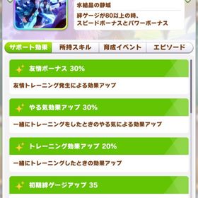 【交渉可】US育成可能、チャンミAグループで戦えるアカウントです | ウマ娘のアカウントデータ、RMTの販売・買取一覧