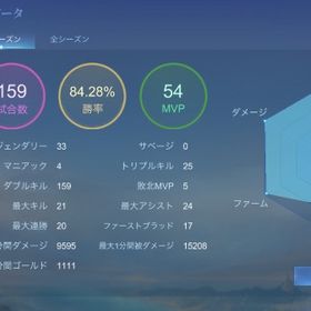ランク代行 | モバレジェ(モバイルレジェンド)の代行、RMTの販売・買取一覧