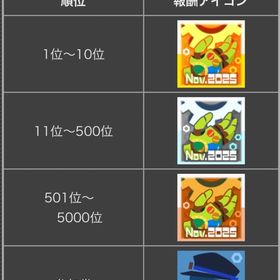 テスラシーズン 代行 | コンパスの代行、RMTの販売・買取一覧