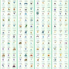 【ポケモンGo】値下げ交渉可 気軽にコメントしてください!! | ポケモンGOのアカウントデータ、RMTの販売・買取一覧