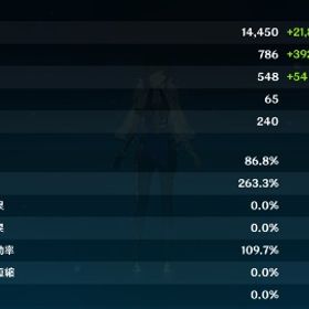 完凸夜蘭 | 原神のアカウントデータ、RMTの販売・買取一覧