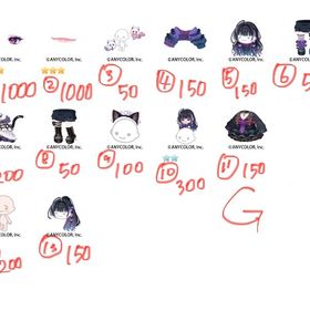 狂蘭メロコ にじさんじコラボ コラボガチャ まとめ売り バラ売り | ピグパ(ピグパーティ)のアカウントデータ、RMTの販売・買取一覧