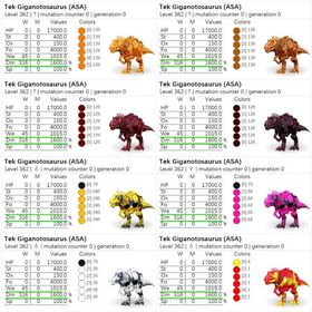 🎨 Tek ギガノトサウルス全147カラー✨ 即納OK／高レベル・高ステ個体も多数出品中！ | ARK Survival Evolvedのアカウントデータ、RMTの販売・買取一覧