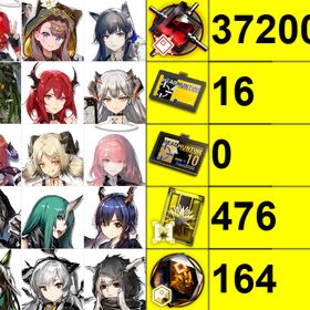 初期垢 | アークナイツのアカウントデータ、RMTの販売・買取一覧