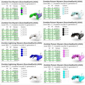 🎨 ゾンビワイバーン全71カラー✨ 即納OK／高レベル・高ステ個体も多数出品中！ | ARK Survival Evolvedのアカウントデータ、RMTの販売・買取一覧