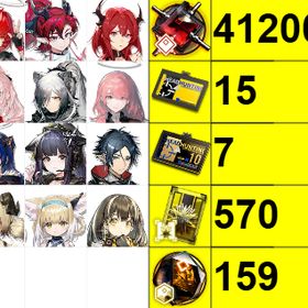 初期垢 | アークナイツのアカウントデータ、RMTの販売・買取一覧