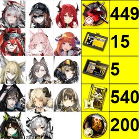 初期垢 | アークナイツのアカウントデータ、RMTの販売・買取一覧