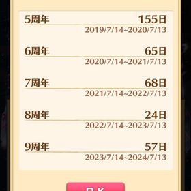 白猫プロジェクトのゲームデータ（引退します） | 白猫プロジェクトのアカウントデータ、RMTの販売・買取一覧