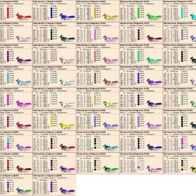 Deinonychus---LV1 | ARK Survival Evolvedのアカウントデータ、RMTの販売・買取一覧