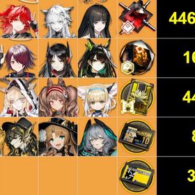 即时対応⚓星6キャラ16体⚓ | アークナイツのアカウントデータ、RMTの販売・買取一覧