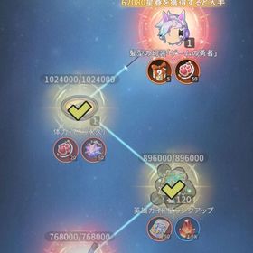 課金100万垢 | 杖と剣の伝説のアカウントデータ、RMTの販売・買取一覧