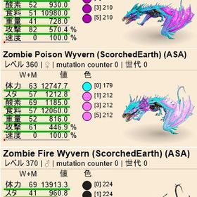 ASA(公式PVE) ゾンビ 卵/胚200円 成体800円～ | ARK Survival Evolvedのアカウントデータ、RMTの販売・買取一覧
