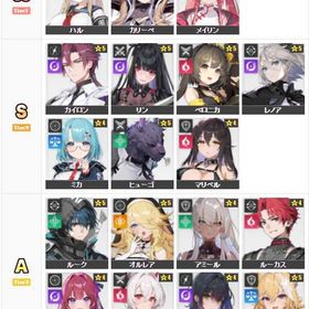 初期垢！即時対応 | カオゼロ(カオスゼロナイトメア)のアカウントデータ、RMTの販売・買取一覧