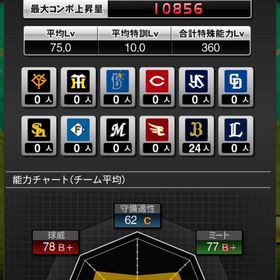 オリックス覇王/12球団 リアタイ最強 | プロスピAのアカウントデータ、RMTの販売・買取一覧