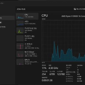 【中古】AMD Ryzen 9 5950X メモリ32GB マザボセット