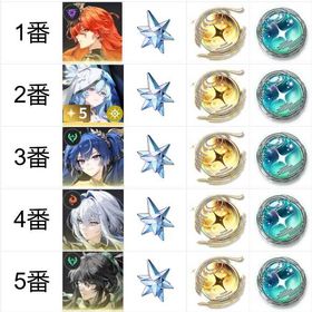 Asia | 鳴潮(Wuthering Waves)のアカウントデータ、RMTの販売・買取一覧