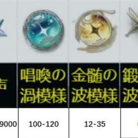 詳細↓ | 鳴潮(Wuthering Waves)のアカウントデータ、RMTの販売・買取一覧