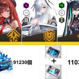 進行垢【🧜♀️画像のキャラ3体🧜♂️】+ジュエル91230+個（集募券合計1103+枚）+S | 勝利の女神NIKKE(メガニケ)のアカウントデータ、RMTの販売・買取一覧