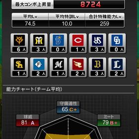 ⚾お買い得アカウント⚾ | プロスピAのアカウントデータ、RMTの販売・買取一覧