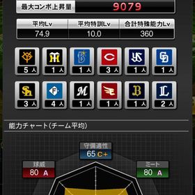 超破格！投打規格外大谷所持！リボン所持特能MAXアカウント | プロスピAのアカウントデータ、RMTの販売・買取一覧