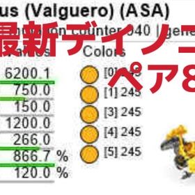 RARE SUPPORT 最新デイノニクス | ARK Survival Evolvedのアカウントデータ、RMTの販売・買取一覧