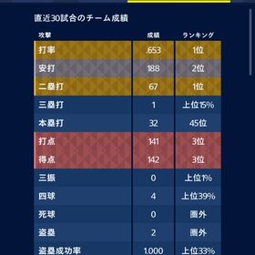 リアタイの代行 | メジャスピ(MLBプロスピリット)の代行、RMTの販売・買取一覧