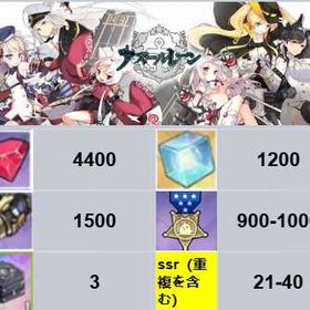 ダイヤ3400個以上 SSR21~40体（重複を含む） キューブ1200個 高速建造1500 | アズールレーン(アズレン)のアカウントデータ、RMTの販売・買取一覧