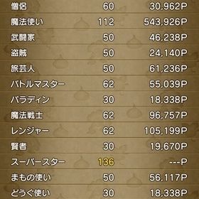 PC版アカウント プクリポ女 | ドラクエ10(DQX)のアカウントデータ、RMTの販売・買取一覧