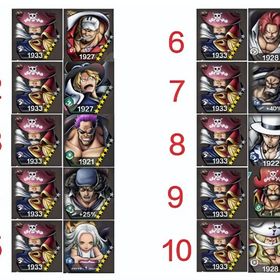 初期 | バウンティラッシュのアカウントデータ、RMTの販売・買取一覧