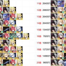 丁寧にご説明いたします、ご不明点はお早めに！ | 鳴潮(Wuthering Waves)のアカウントデータ、RMTの販売・買取一覧