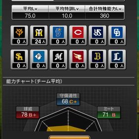 阪神純正 エナジー7100以上 スピ116000以上 S凸12枚 高橋由伸持ち | プロスピAのアカウントデータ、RMTの販売・買取一覧