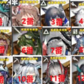 3050 | アークナイツのアカウントデータ、RMTの販売・買取一覧