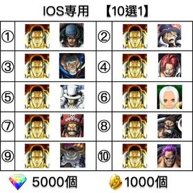 説明↓ | バウンティラッシュのアカウントデータ、RMTの販売・買取一覧