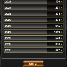 今日の20時までセレオリ糸井、セレバレンティンなどいます！ | プロスピAのアカウントデータ、RMTの販売・買取一覧
