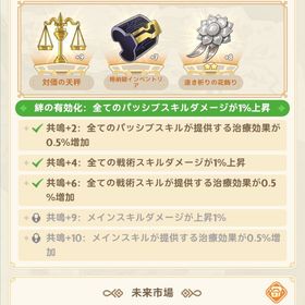 GOGOマフィン 3M↑ 鯖25-30 | GOGOマフィンのアカウントデータ、RMTの販売・買取一覧