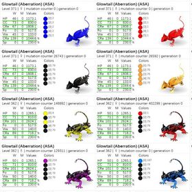 🎨 グローテール全29カラー✨ 即納OK／高レベル・高ステ個体も多数出品中！ | ARK Survival Evolvedのアカウントデータ、RMTの販売・買取一覧