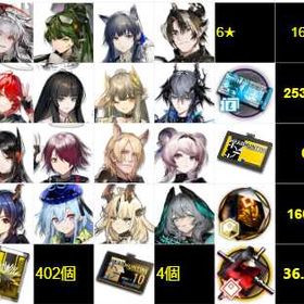 最安值 | アークナイツのアカウントデータ、RMTの販売・買取一覧