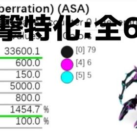 RARE SUPPORT 攻撃特化カルキノス全6種12/2更新 | ARK Survival Evolvedのアカウントデータ、RMTの販売・買取一覧