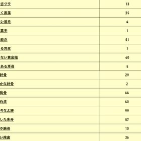 倉庫内出品 | ぷちっとくろにくるのアカウントデータ、RMTの販売・買取一覧