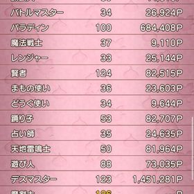 引退 エル子 サソリ4称号もち | ドラクエ10(DQX)のアカウントデータ、RMTの販売・買取一覧