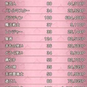 エル子 引退 サソリ4称号あり | ドラクエ10(DQX)のアカウントデータ、RMTの販売・買取一覧