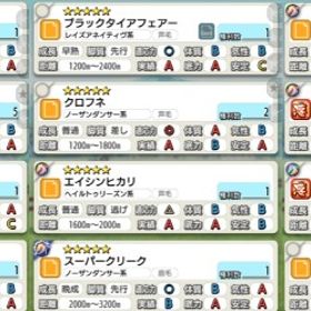 金の馬蹄石8200個 アイテム多数 直接購入OK◎ iOS Androidどちらも可能 | ダビマス(ダービースタリオンマスターズ)のアカウントデータ、RMTの販売・買取一覧