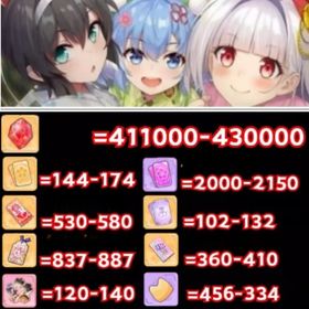 ダイヤ411000-430000個 | 少女ウォーズのアカウントデータ、RMTの販売・買取一覧