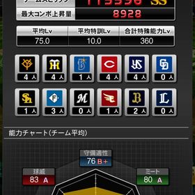 2016開始アカウント 12球団+阪神純正 希少選手多数 リボン5 | プロスピAのアカウントデータ、RMTの販売・買取一覧