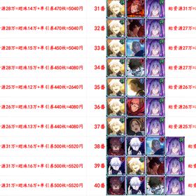 最安值 | ファンパレ(呪術廻戦ファントムパレード)のアカウントデータ、RMTの販売・買取一覧