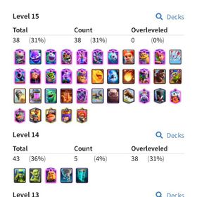 マルチ2桁トッププレイヤーのクラロワアカウント | クラロワ(クラッシュロワイヤル)のアカウントデータ、RMTの販売・買取一覧