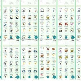 TL50✨スーパー垢✨レジェンドポーズ11個✨1億星の砂✨伝説100％56個 | ポケモンGOのアカウントデータ、RMTの販売・買取一覧