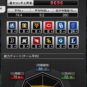 横浜純正 極多数 アカウント販売引退アカウント覇王確定、スピ96000 極62 現凸12 A520↑セレダル、藤井、高梨、最...プロスピA はじめてでも安心 90日補償つきアカウントlock_outline アカウント販売プロ野球スピリッツリアタイ向け 総課金額200万⤴︎ 12球団兼巨人純正垢巨人純正、セ・リーグ純正アカウント販売引退要らないので弱いですけど売りますプロスピa