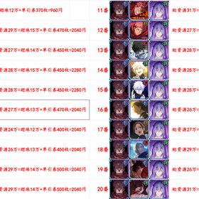 最安值 | ファンパレ(呪術廻戦ファントムパレード)のアカウントデータ、RMTの販売・買取一覧