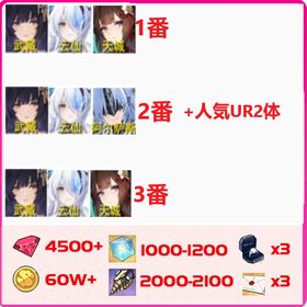 BL2250 | アズールレーン(アズレン)のアカウントデータ、RMTの販売・買取一覧